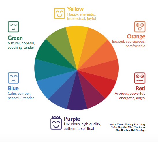 color psychology