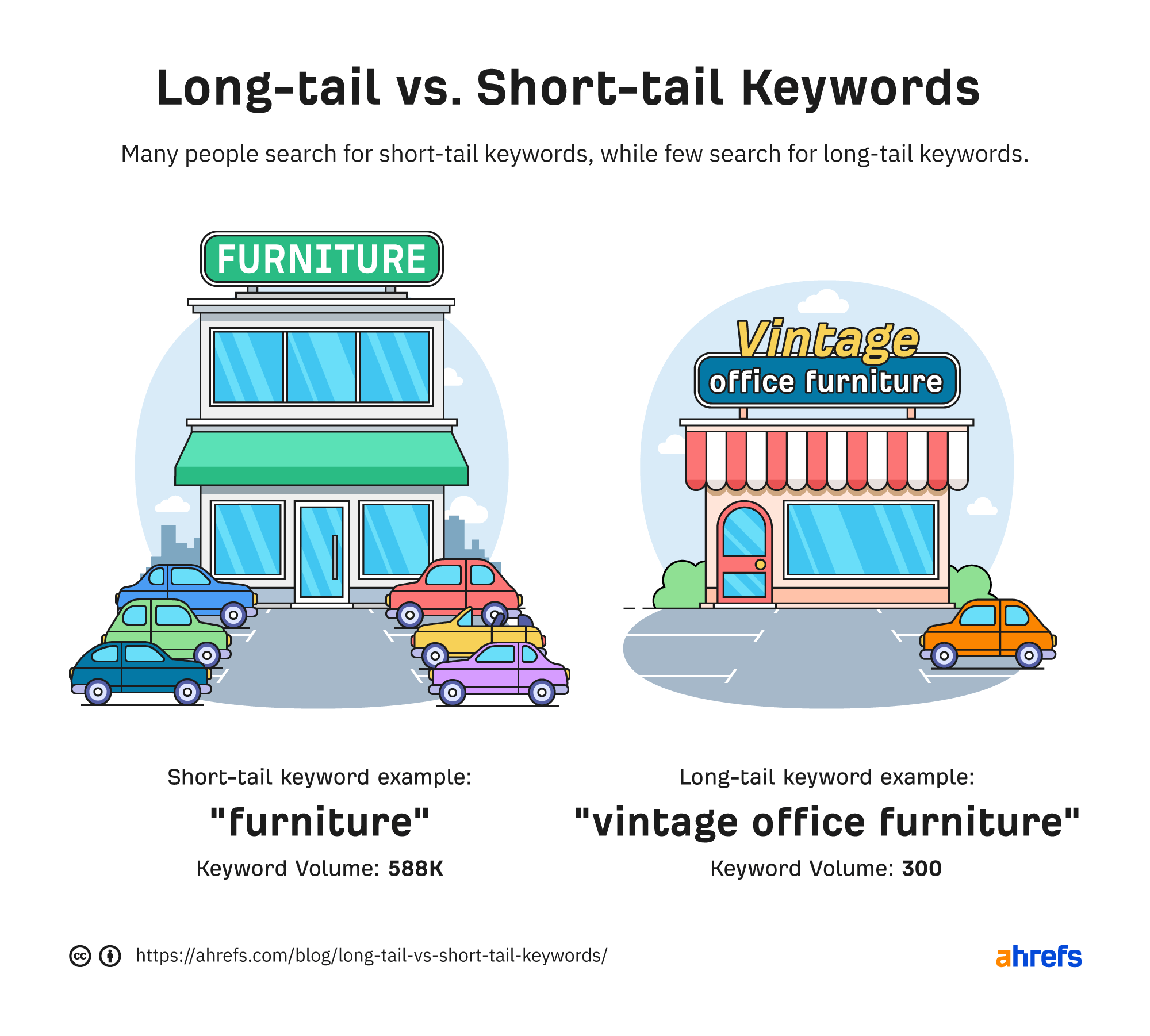 short-tail-vs-long-tail-keywords